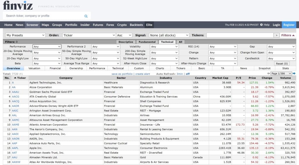 How To Research Stocks - FinViz